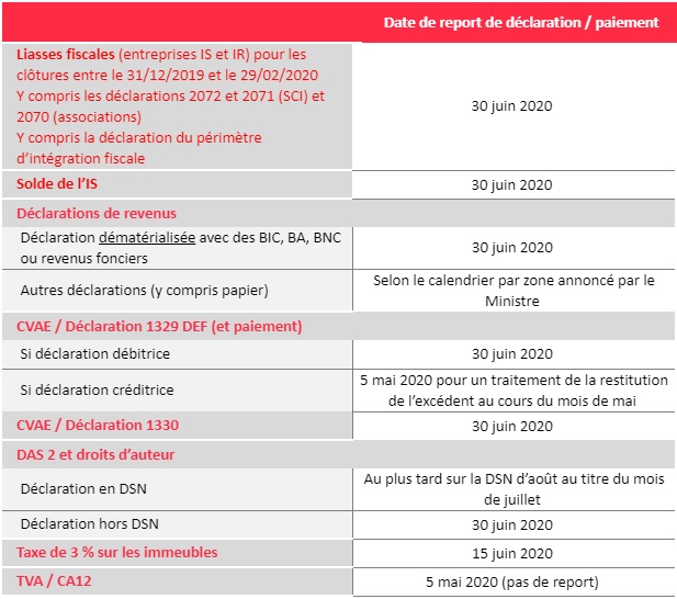 Report des échéances des déclarations pour les entreprises (au 30 juin)
